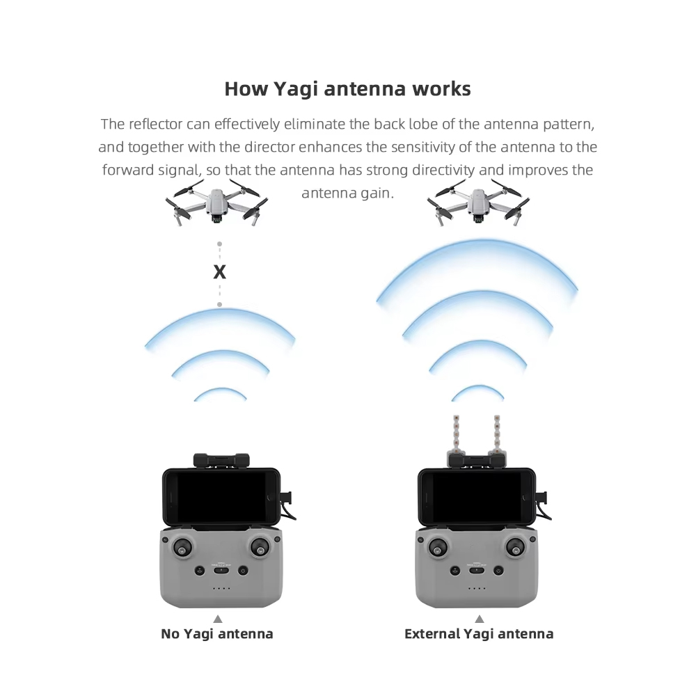 BRDRC 5.8GHz Yagi Antenna for  - đánh giá và giá Drone Dji Rc Mini